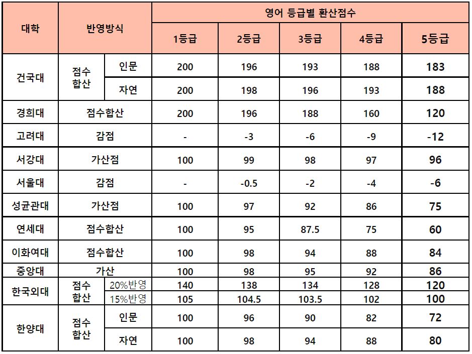 아는 만큼 보이는 2023대입 정시...